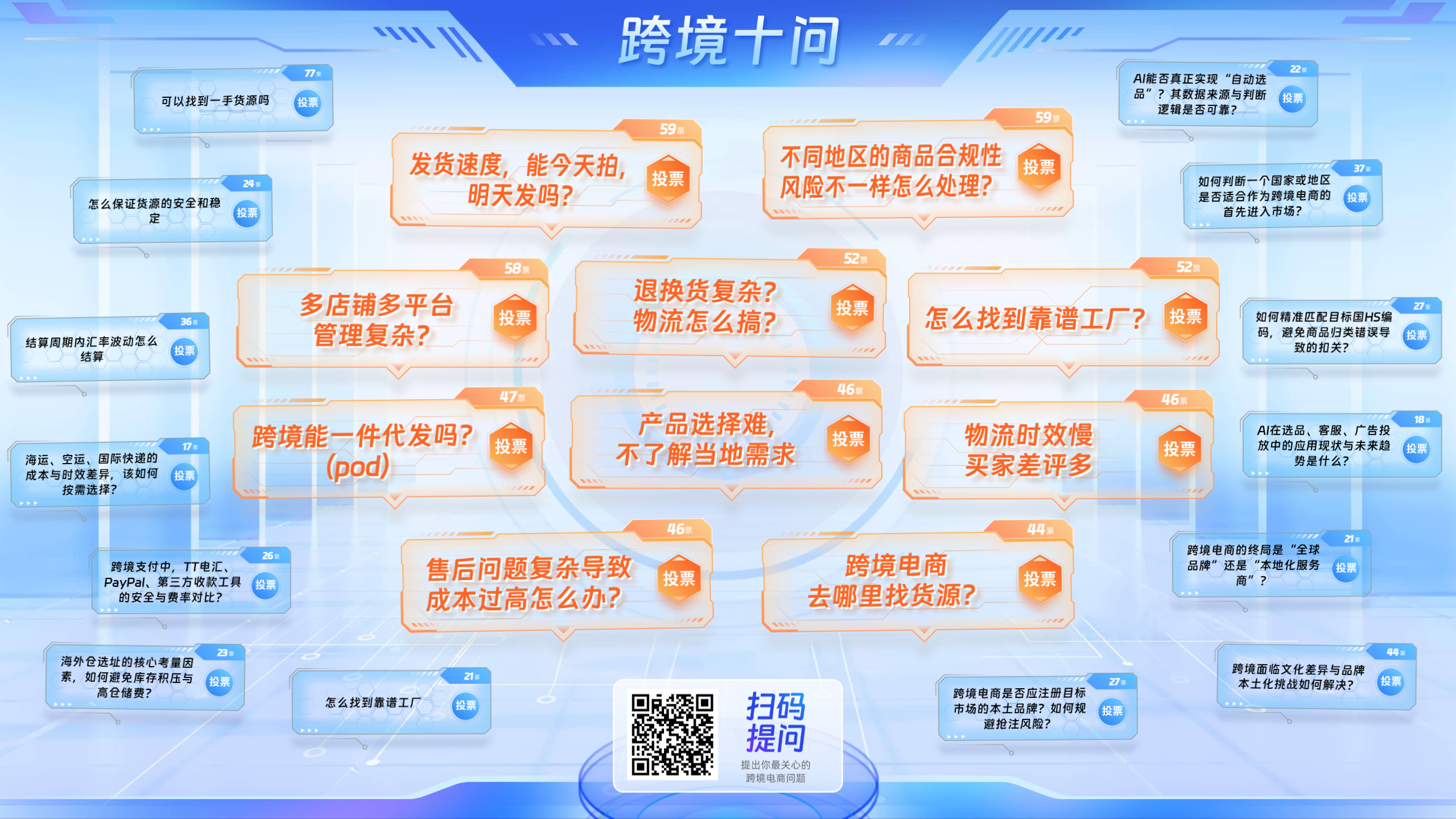 本次品牌跨境电商大屏互动项目，精准把握了跨境电商行业信息不对称、沟通效率低的核心痛点，以“手机扫码提问+大屏实时展示”为核心交互形式，成功搭建了品牌与受众之间的双向高效沟通桥梁。项目不仅满足了品牌精准洞察跨境经营痛点、快速响应市场需求的核心诉求，更通过轻量化交互设计与场景化适配能力，提升了线下活动的参与感与运营效率。