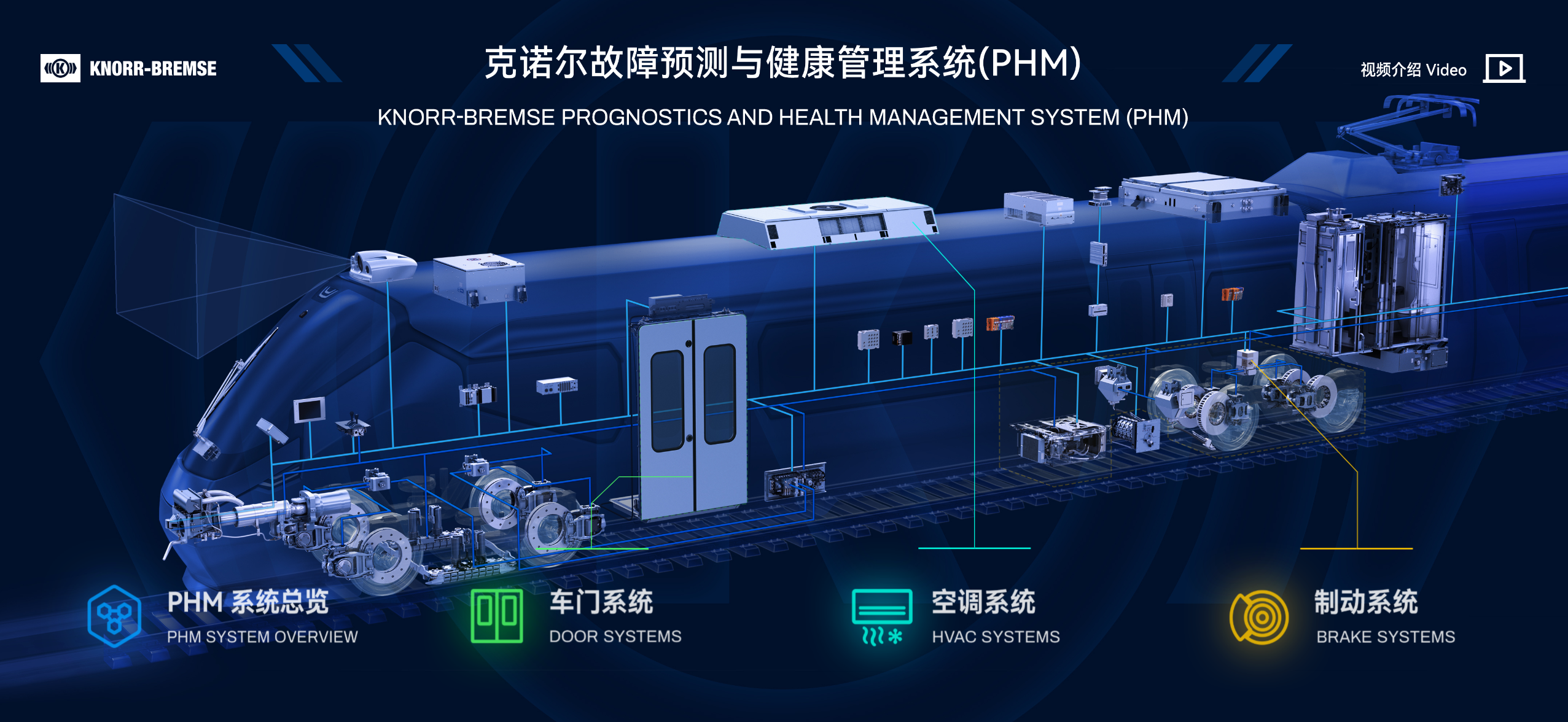 对克诺尔自身：实现从 “卖部件” 到 “卖‘部件 + 服务’” 的商业模式升级 —— 通过 PHM 大屏提供 “预测性运维服务”，增加客户复购粘性（如客户更倾向于选择带 PHM 服务的克诺尔部件），同时积累的 “设备故障数据” 可反哺研发（如优化制动系统设计，降低故障率）。